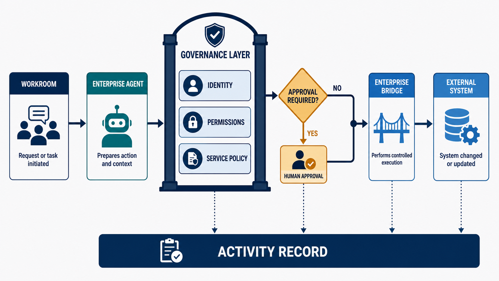 Sentienta Governance